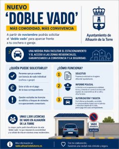 Zona de aparcamiento frente a una cochera en Alhaurín de la Torre